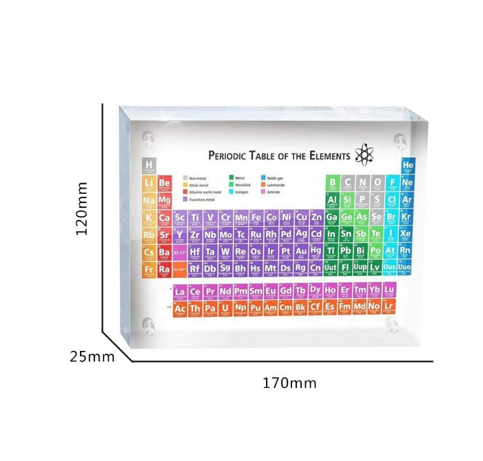 Educational Periodic Table Display - Clear Acrylic